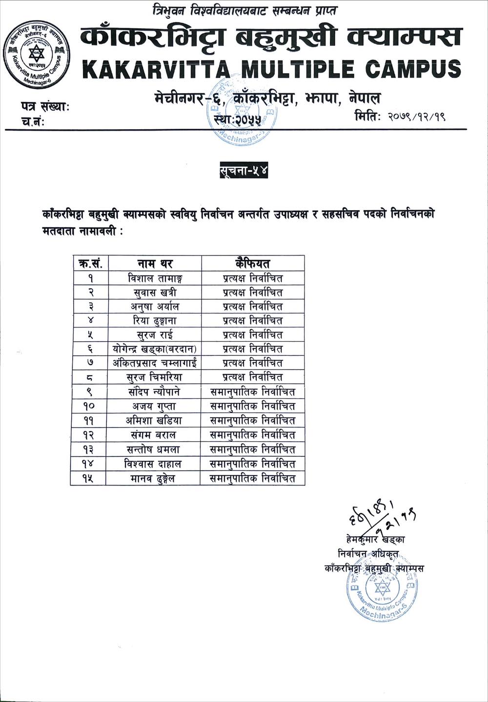 Final exam schedule for third year compulsory subjects at Kakarvitta Multiple Campus 2079