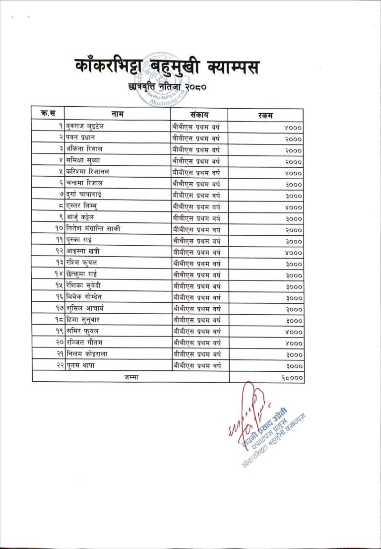 Final Result of the Scholarship of BBS & BEd 1st Year | Kakarvitta Multiple Campus