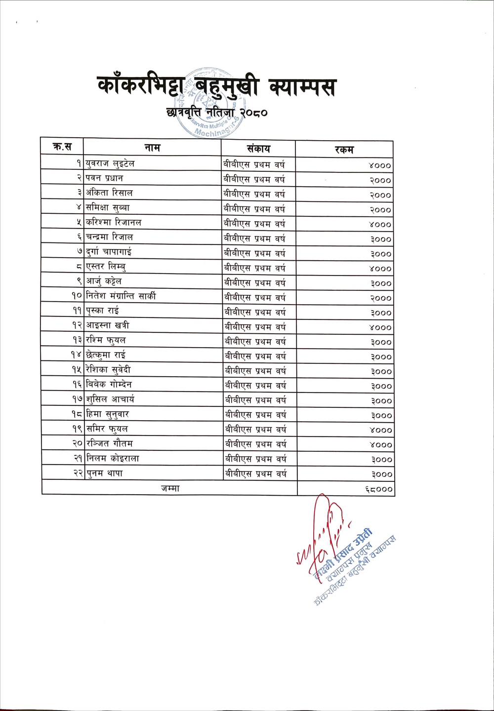 Final Result of the Scholarship of BBS Bed 1st Year 2
