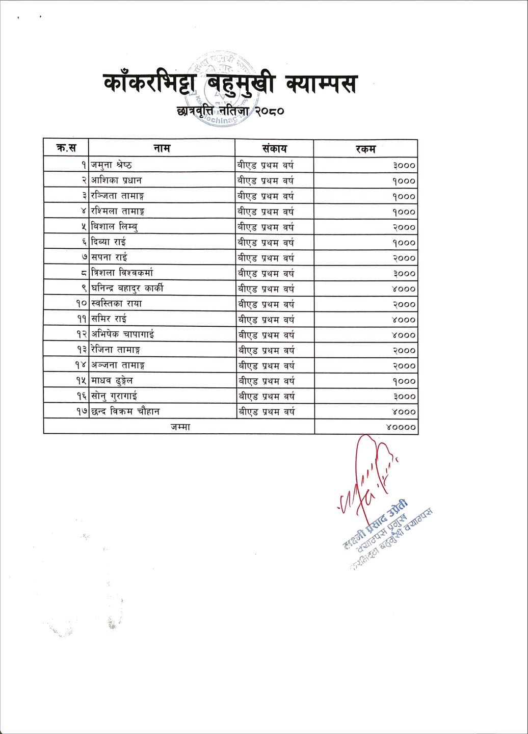 Final Result of the Scholarship of BBS Bed 1st Year 3