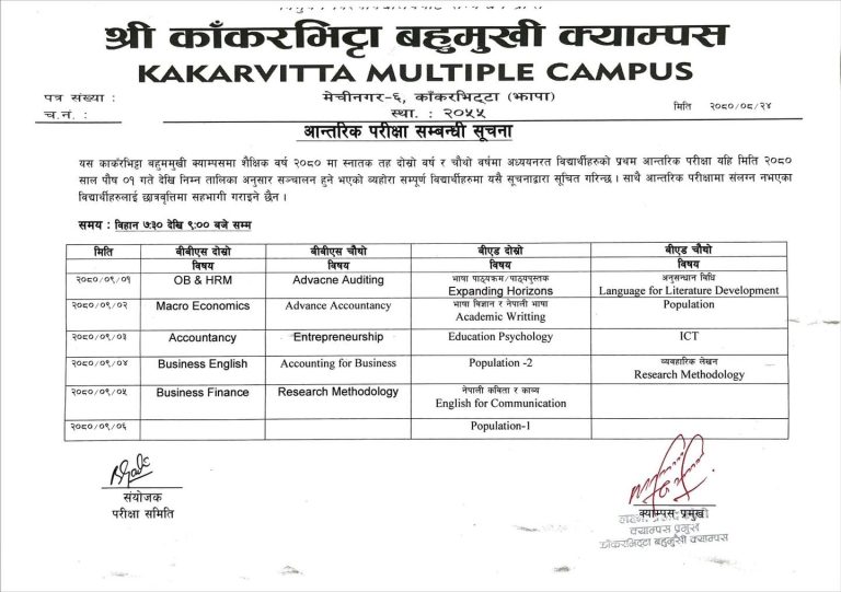 Educational program schedule for 2080 academic year at Kakarvitta Multiple Campus