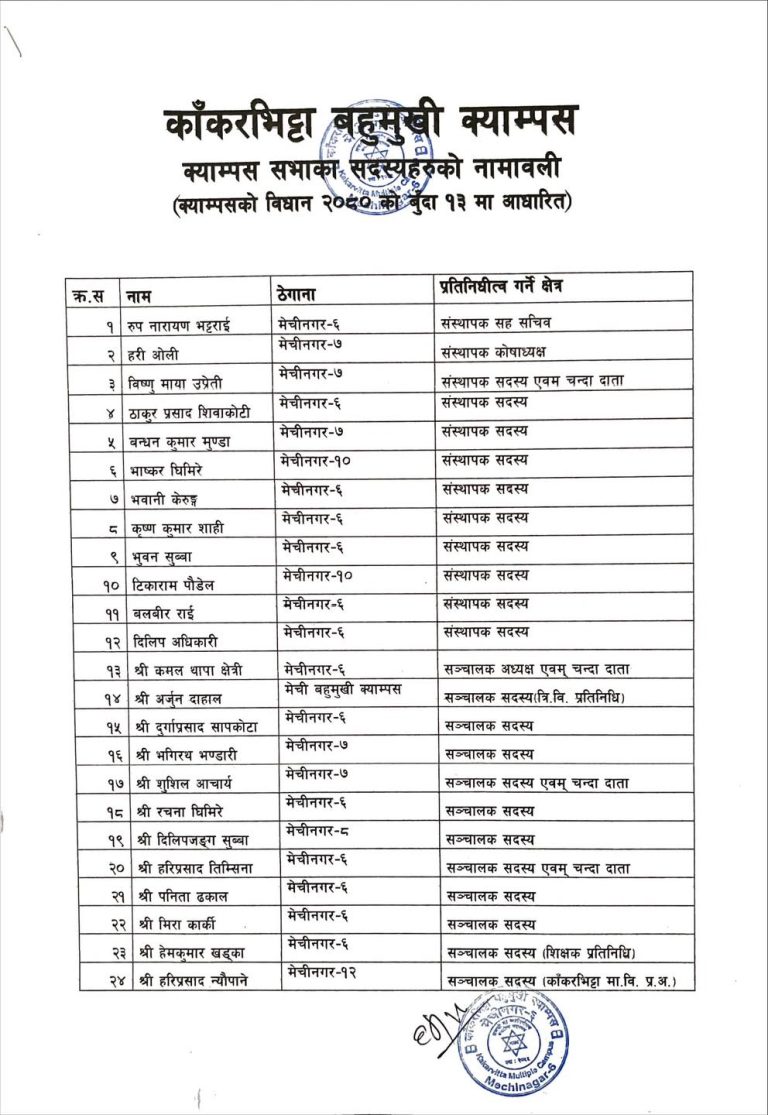 List of Campus Assembly Members