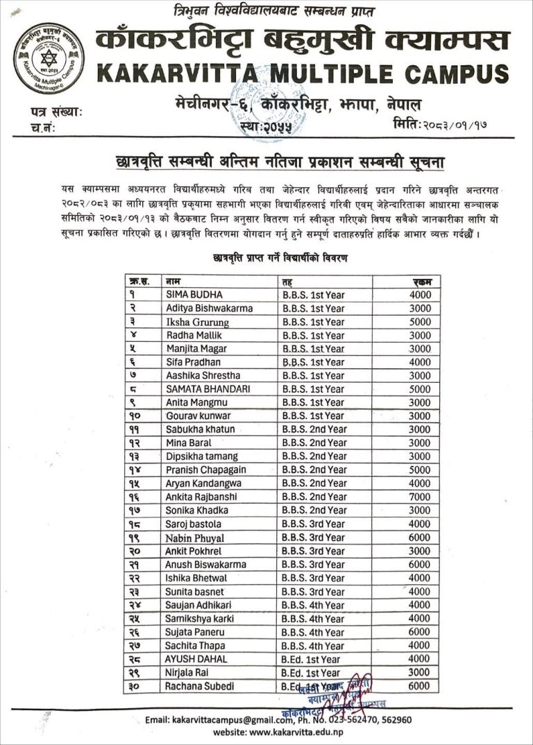 Final Publication of Scholarship Results for Academic Year 2082/083